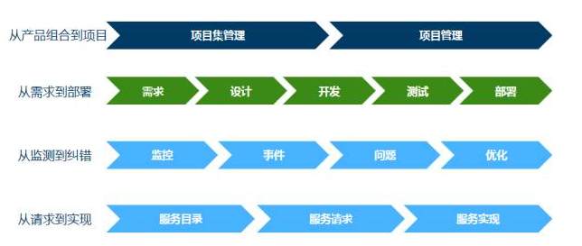 如何玩轉(zhuǎn)Solution Manager 如何玩轉(zhuǎn)Solution Manager