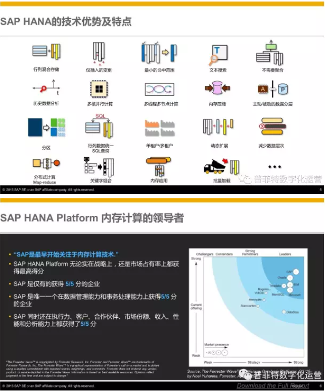 SAP S4HANA優(yōu)勢與特點