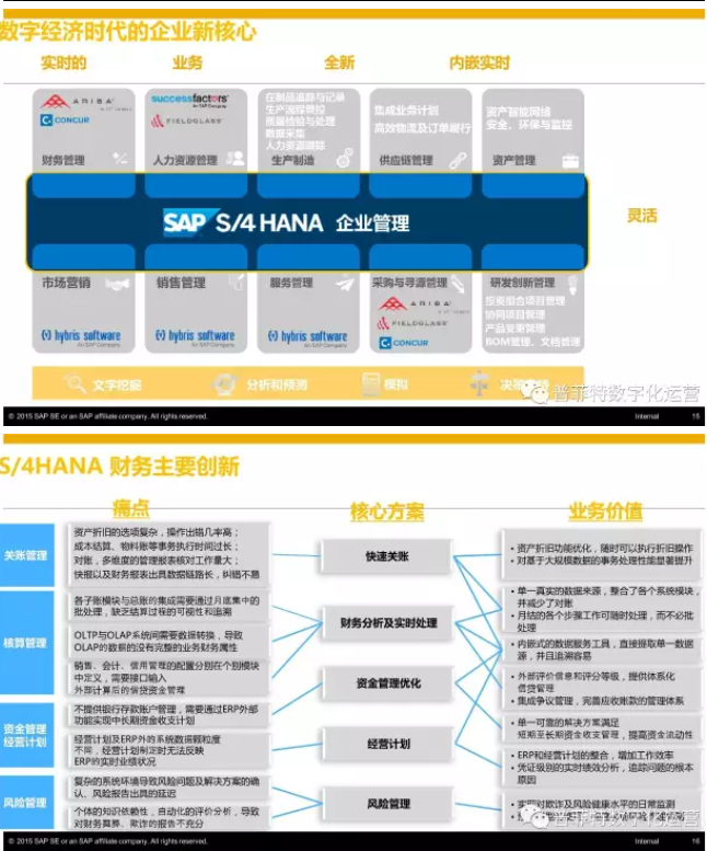 SAP S4HANA優(yōu)勢與特點