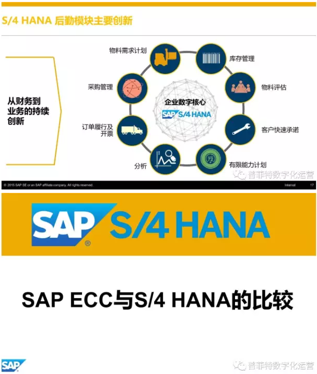 SAP S4HANA優(yōu)勢與特點
