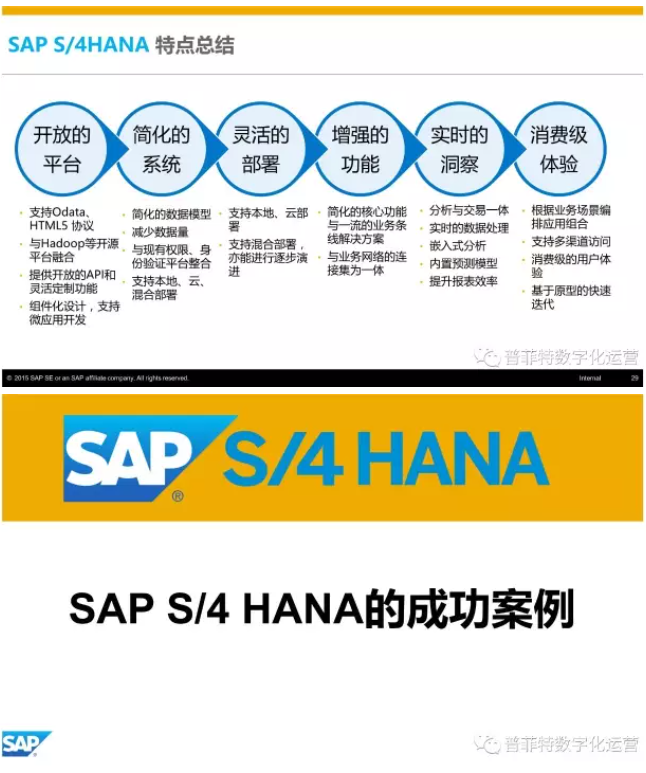 SAP S4HANA優(yōu)勢與特點