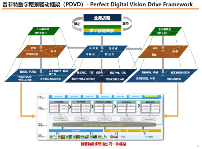 助推普菲特數(shù)字智造能力升級，強化產(chǎn)學研用四維一體戰(zhàn)略落地---記寶安區(qū)深交所領(lǐng)導蒞臨普菲特總部考察指導