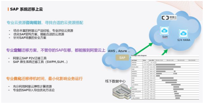 普菲特?cái)y手駐云與阿里云,共同助力企業(yè)SAP上云轉(zhuǎn)型之路 普菲特?cái)y手駐云與阿里云,共同助力企業(yè)SAP上云轉(zhuǎn)型之路