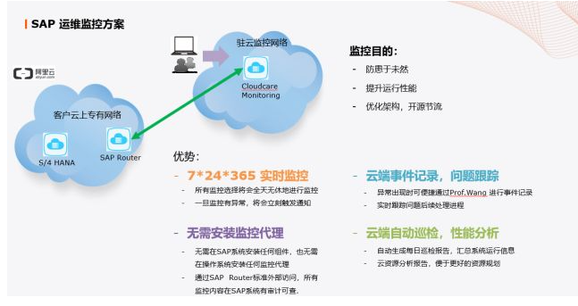 普菲特?cái)y手駐云與阿里云,共同助力企業(yè)SAP上云轉(zhuǎn)型之路 普菲特?cái)y手駐云與阿里云,共同助力企業(yè)SAP上云轉(zhuǎn)型之路