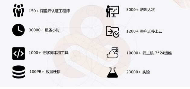 普菲特?cái)y手駐云與阿里云,共同助力企業(yè)SAP上云轉(zhuǎn)型之路 普菲特?cái)y手駐云與阿里云,共同助力企業(yè)SAP上云轉(zhuǎn)型之路