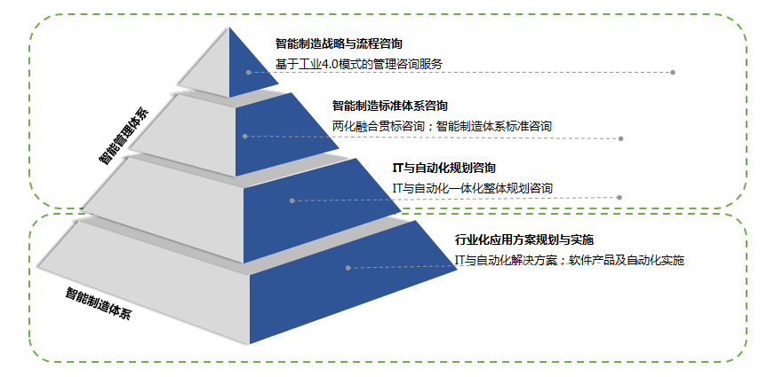 其他行業(yè) 其他行業(yè)