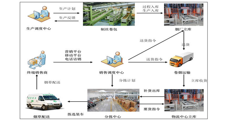 其他行業(yè) 其他行業(yè)