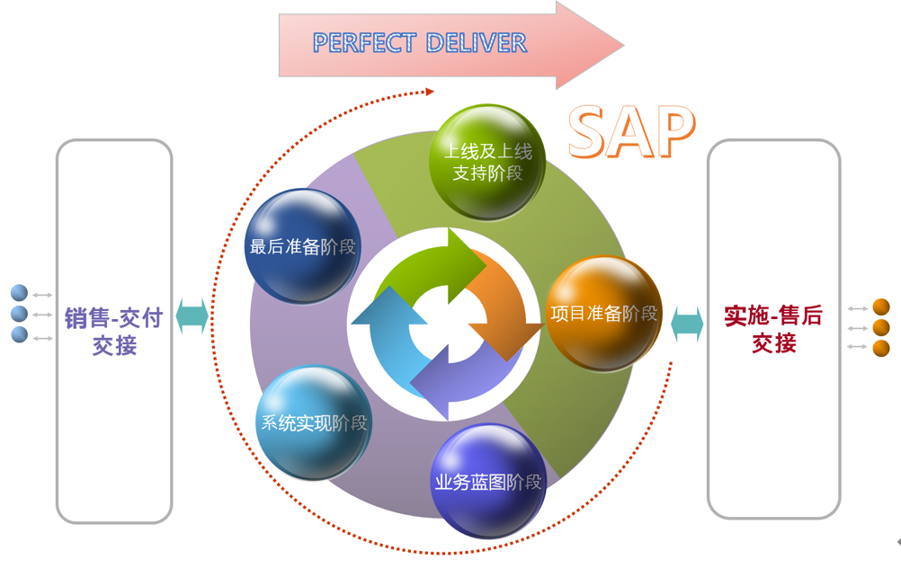 普菲特銷售-交付項目交接培訓(xùn)圓滿舉辦 普菲特銷售-交付項目交接培訓(xùn)圓滿舉辦