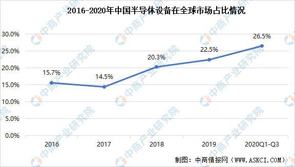 “讓中國沒有難做的芯片” | 摩爾精英數字化建設項目一期順利上線