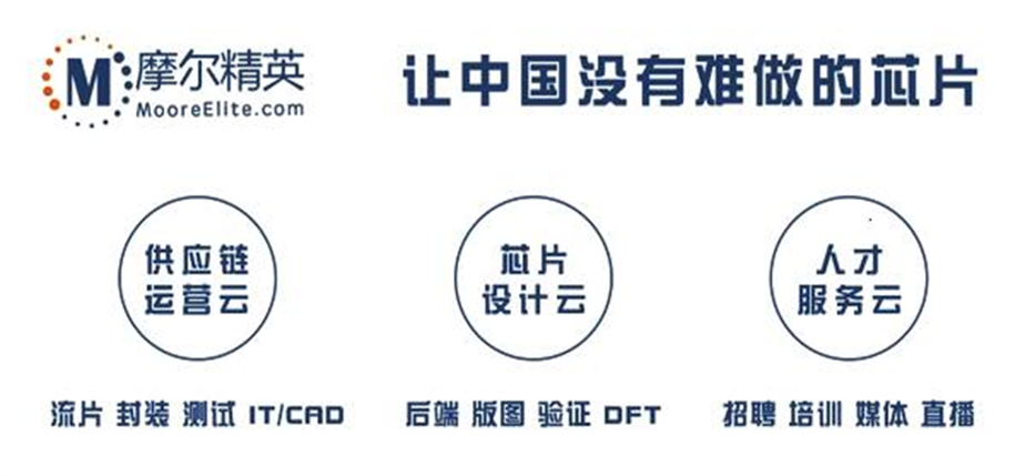 賦能“中國芯” | 摩爾精英&普菲特 CIM項(xiàng)目正式啟動