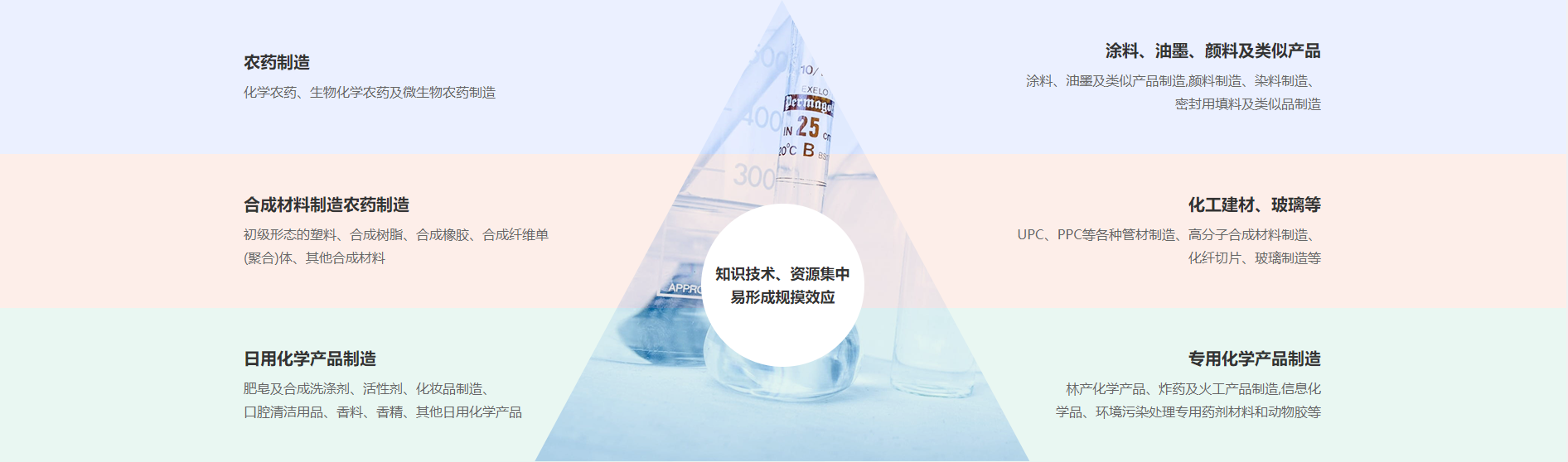 流程化工 流程化工