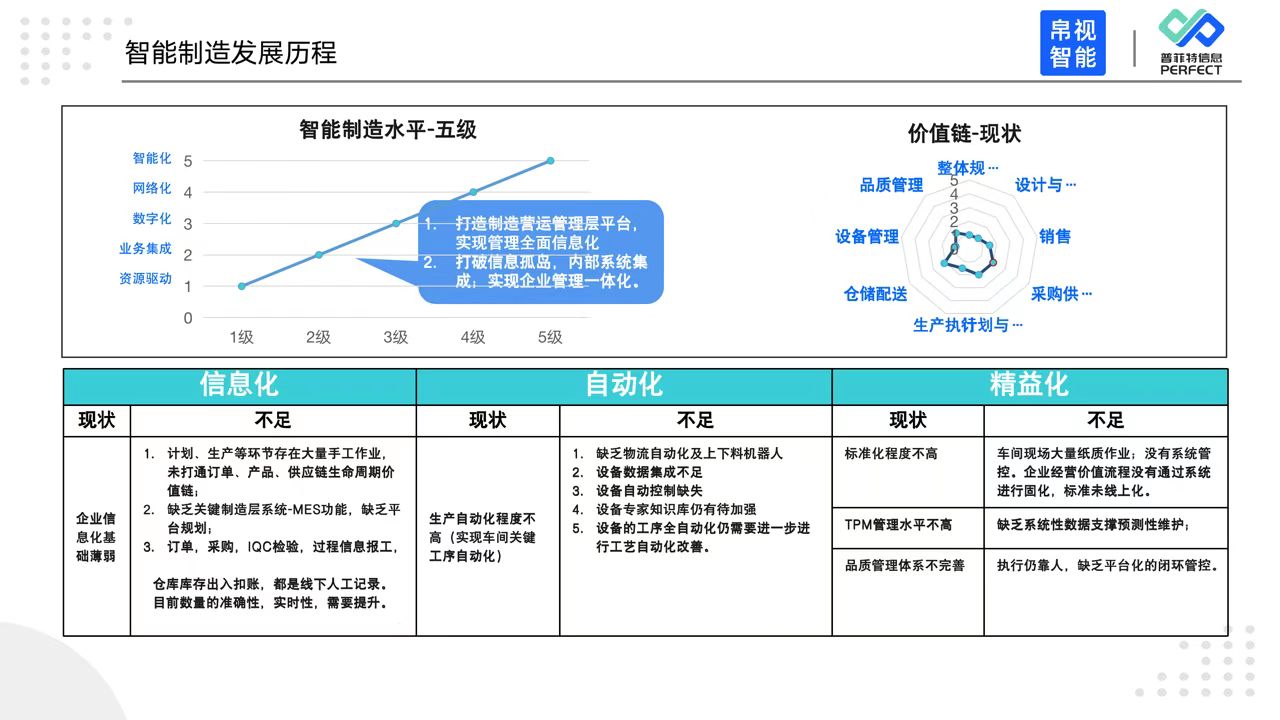 普菲特信息|攜手帛視智能 打造光學行業(yè)示范工廠 普菲特信息|攜手帛視智能 打造光學行業(yè)示范工廠
