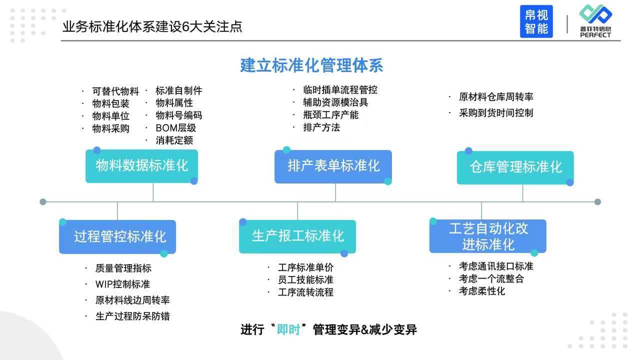 普菲特信息|攜手帛視智能 打造光學行業(yè)示范工廠 普菲特信息|攜手帛視智能 打造光學行業(yè)示范工廠
