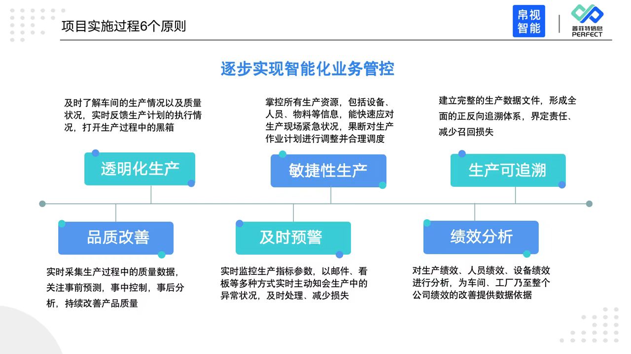 普菲特信息|攜手帛視智能 打造光學行業(yè)示范工廠 普菲特信息|攜手帛視智能 打造光學行業(yè)示范工廠